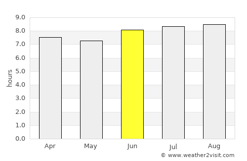 Veragua Arriba average rain in June