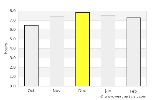 Veranópolis average rain in December