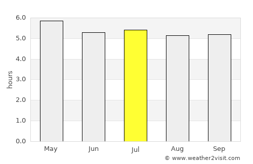 Veranópolis average rain in July