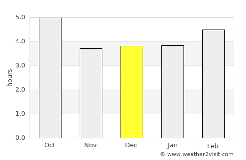 Verbania average rain in December
