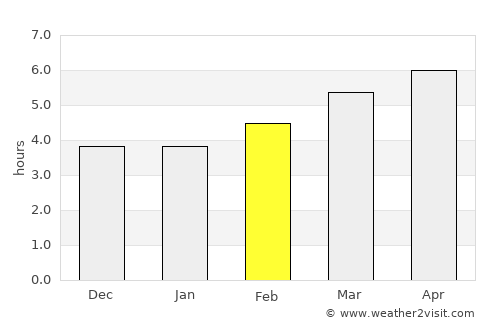 Verbania average rain in February