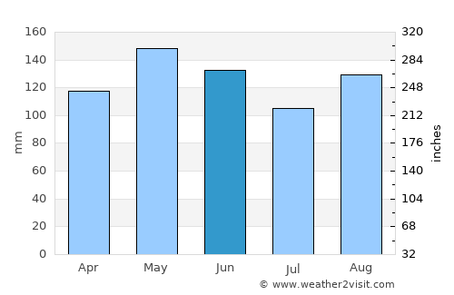 Verbania average rain in June