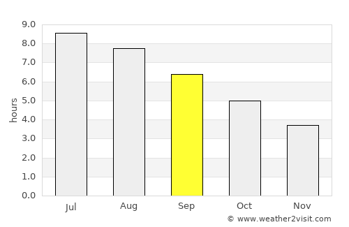 Verbania average rain in September