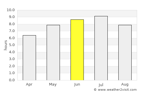 Verchères average rain in June