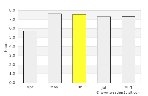 Verden average rain in June