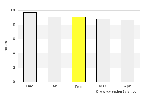 Vereeniging average rain in February