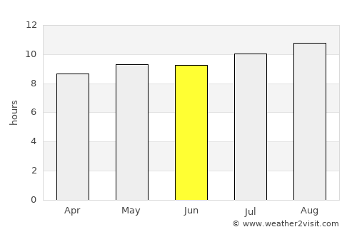 Vereeniging average rain in June