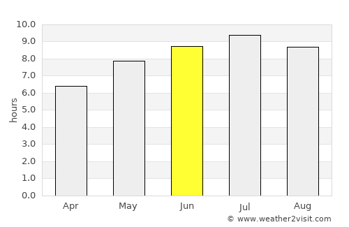 Veresegyház average rain in June