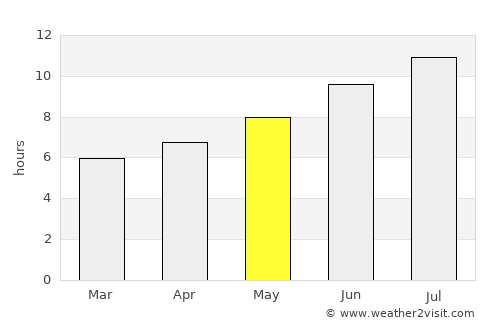 Verín average rain in May