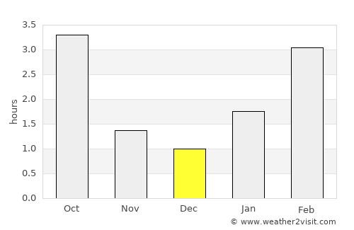 Verkhnedneprovskiy average rain in December
