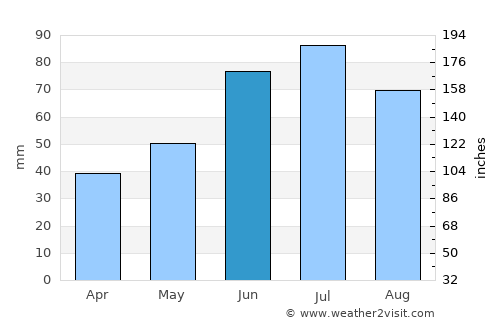 Verkhnedneprovskiy average rain in June