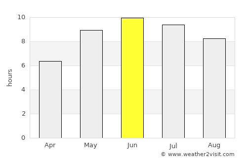 Verkhnedneprovskiy average rain in June
