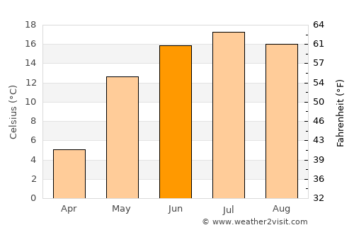 Verkhnedneprovskiy average temperature in June