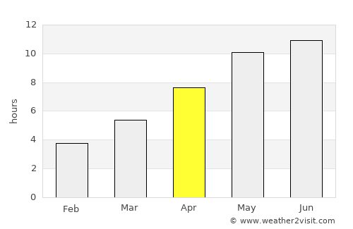 Verkhneyarkeyevo average rain in April