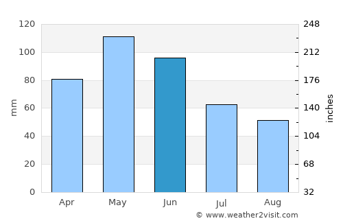 Verkhniy Dashkesan average rain in June