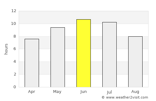 Verkhniy Tagil average rain in June