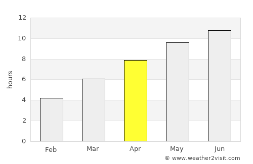 Verkhniy Ufaley average rain in April