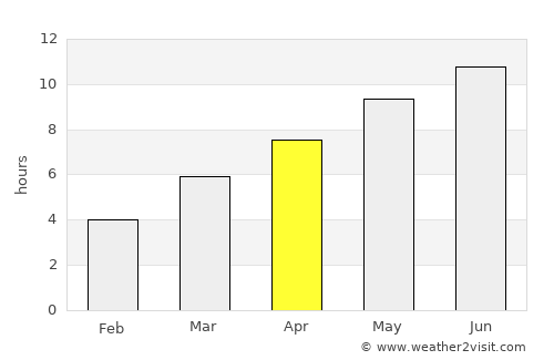 Verkhnyaya Salda average rain in April