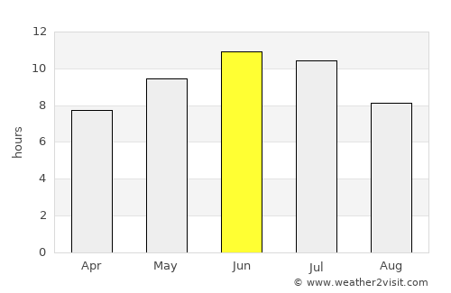 Verkhnyaya Sinyachikha average rain in June