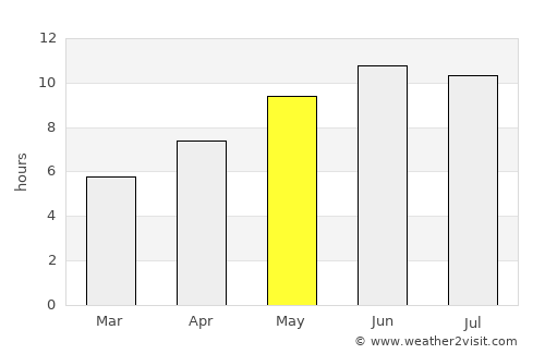 Verkhnyaya Tura average rain in May