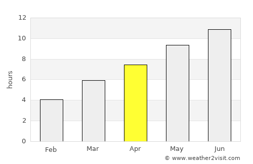 Verkhotur’ye average rain in April
