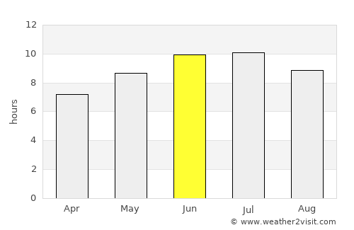 Vermilion average rain in June