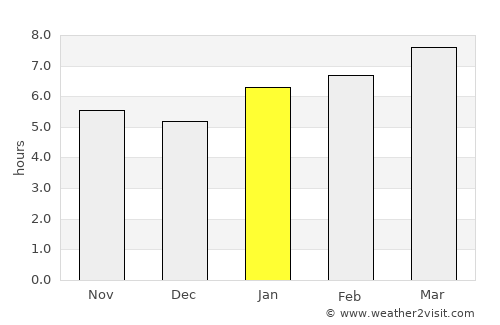 Vermillion average rain in January