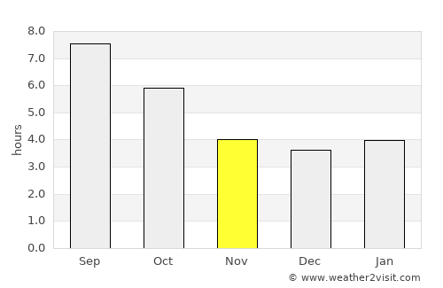 Vernazza average rain in November