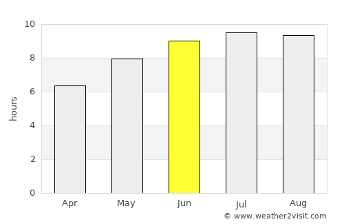 Verneşti average rain in June