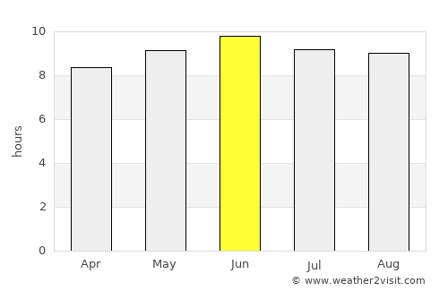 Vernon average rain in June