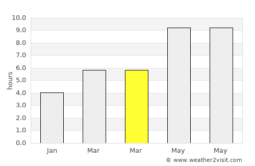 Véroia average rain in March