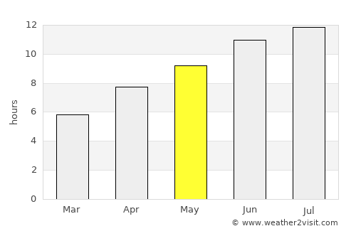 Véroia average rain in May