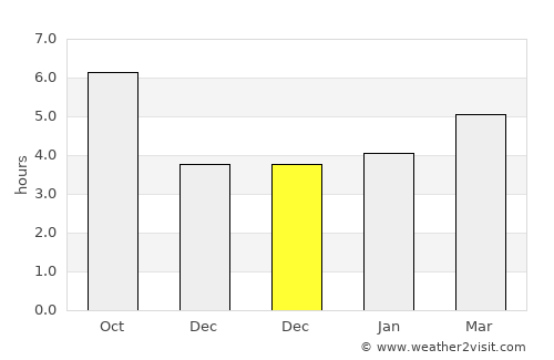 Veroli average rain in December