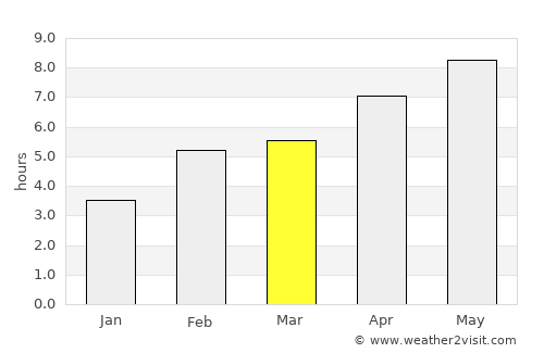 Verona average rain in March