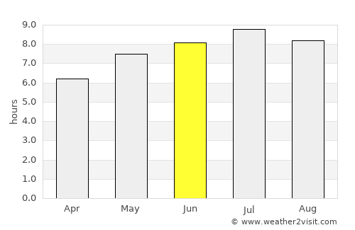 Verpelét average rain in June