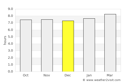 Verrettes average rain in December