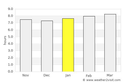 Verrettes average rain in January
