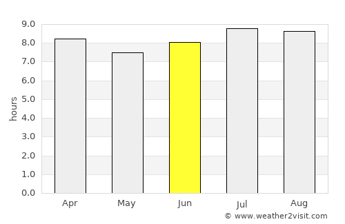 Verrettes average rain in June