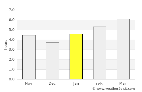 Versailles average rain in January
