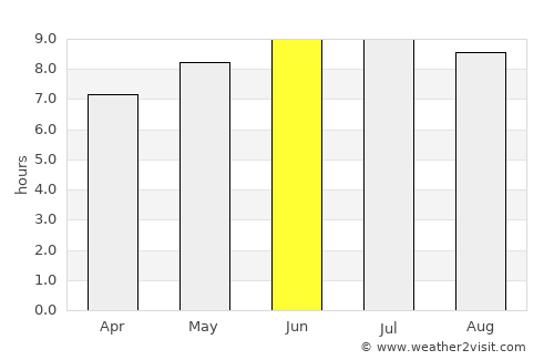 Versailles average rain in June
