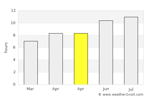 Versailles average rain in April