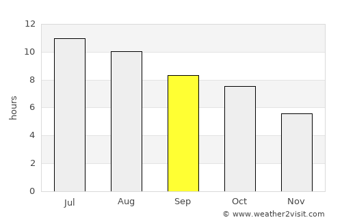 Versailles average rain in September
