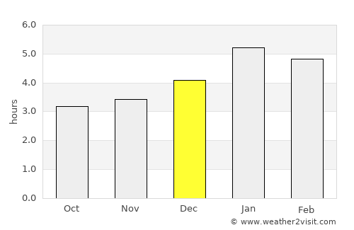 Versalles average rain in December