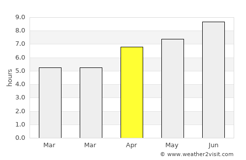 Vertou average rain in April