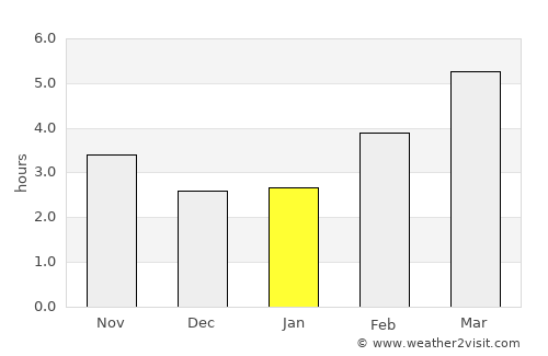 Vertou average rain in January