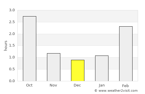 Vesilahti average rain in December