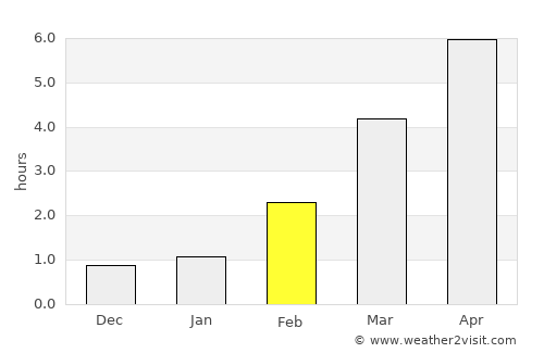 Vesilahti average rain in February