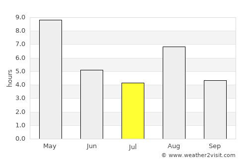 Vesilahti average rain in July