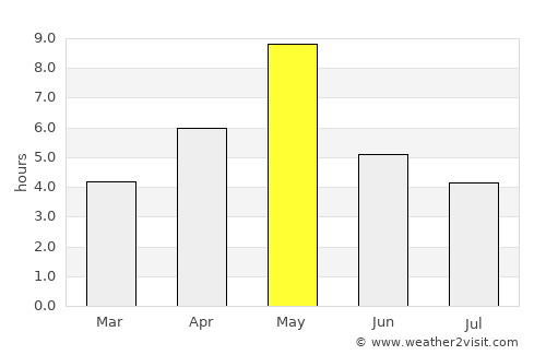 Vesilahti average rain in May