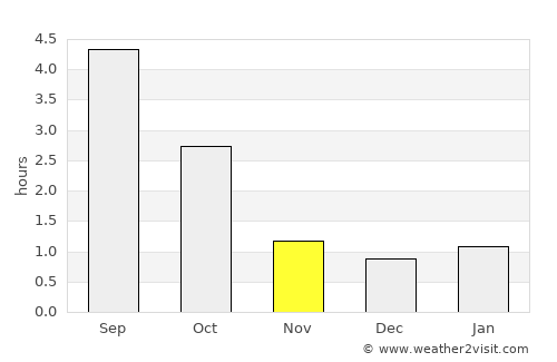 Vesilahti average rain in November